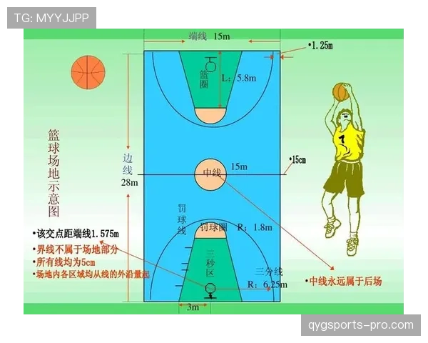 篮球争议球处理规则解析：常见判罚场景与应对策略
