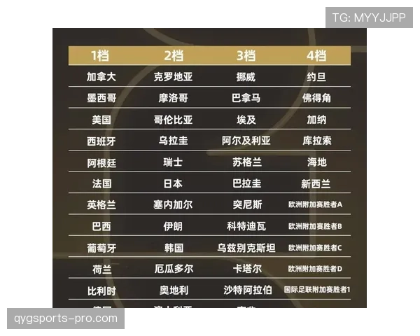 2026世界杯48支球队怎样分成12个小组