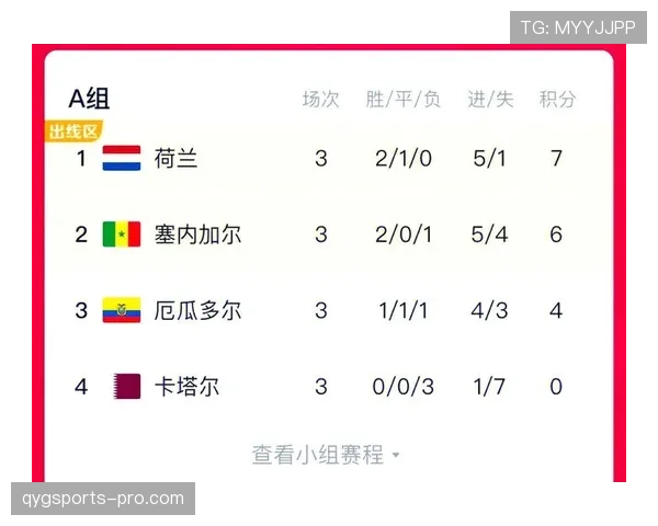 2026世界杯小组第三怎么出线规则与8队晋级淘汰赛条件详解